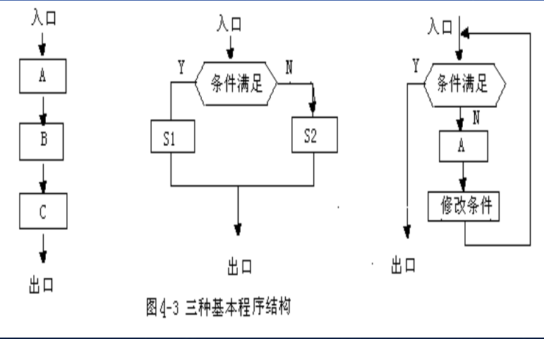 80C51單片機(jī)匯編<b class='flag-5'>語言</b>程序設(shè)計(jì)總結(jié)資料免費(fèi)下載