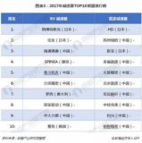 逆水行舟，国产谐波减速机企业在艰难中崛起