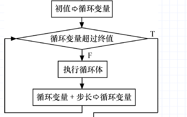 Visual Basic教程之<b class='flag-5'>顺序</b>,选择,循环<b class='flag-5'>结构</b>的<b class='flag-5'>程序设计</b>资料免费下载