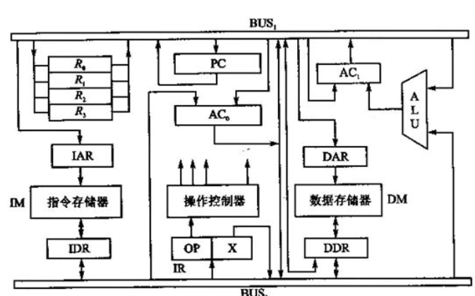 <b class='flag-5'>MIPS</b>的32个通用<b class='flag-5'>寄存器</b>的名称和用途详细资料概述