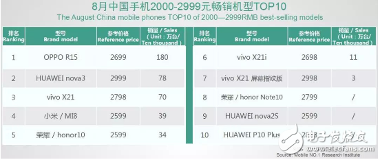 随着手机品牌格局进一步集中，国产手机的竞争也<b class='flag-5'>围绕着</b>四个大品牌展开