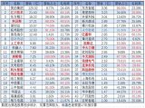 2020年，机器人行业市场规模将进一步扩大到93.5亿美元