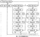 可以實現的<b class='flag-5'>JTAG</b><b class='flag-5'>調試</b>器的嵌入式系統