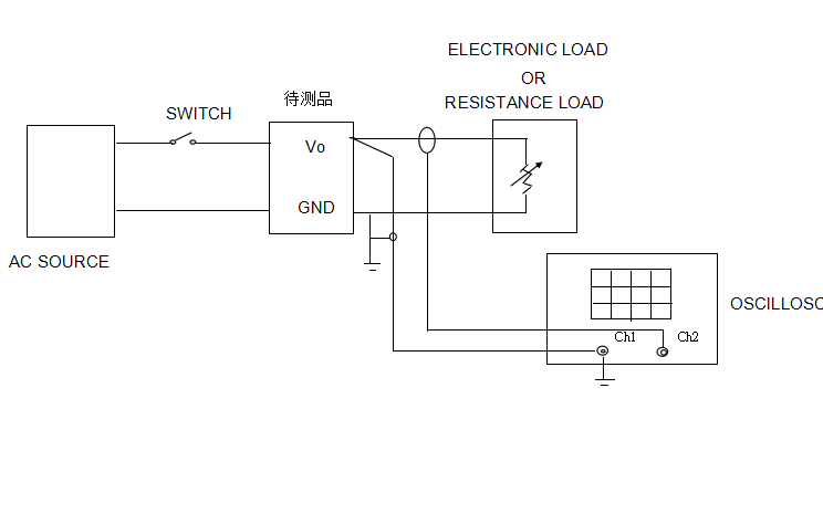 開關電源的全套測試資料與詳細<b class='flag-5'>方法</b>資料包括35項測試項目