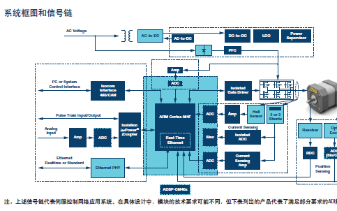 <b class='flag-5'>ADI</b>用于工业及仪表、物联网、<b class='flag-5'>汽车</b><b class='flag-5'>电子</b>等系统方案资料<b class='flag-5'>概述</b>