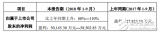鋰電池行業將在2019-2025年迎第二次產能擴張