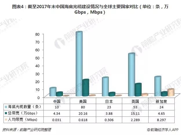 人均 带宽_系统带宽利用率比较
