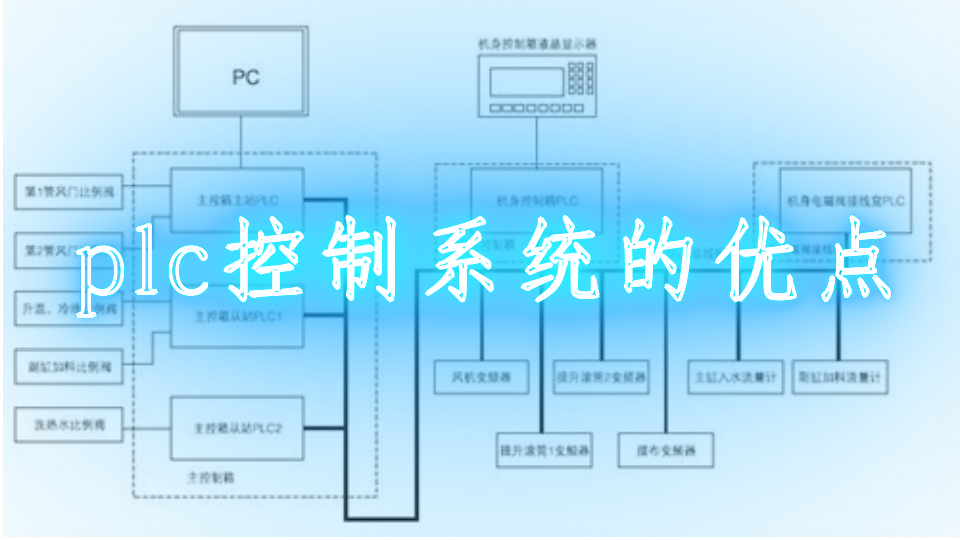 <b class='flag-5'>plc</b><b class='flag-5'>控制</b>系统的<b class='flag-5'>优点</b>