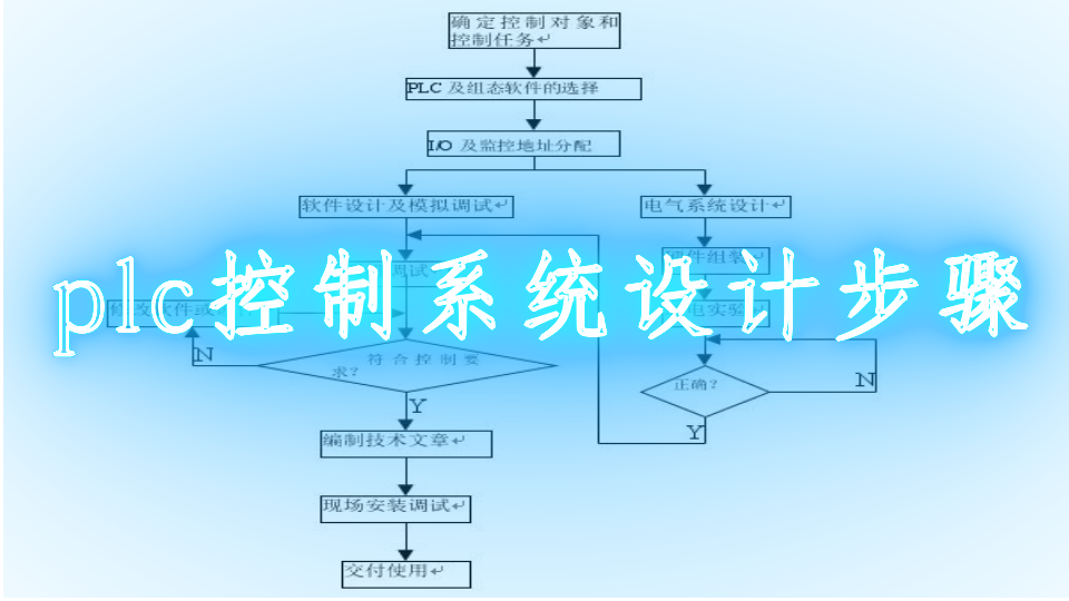 plc控制系統設計步驟