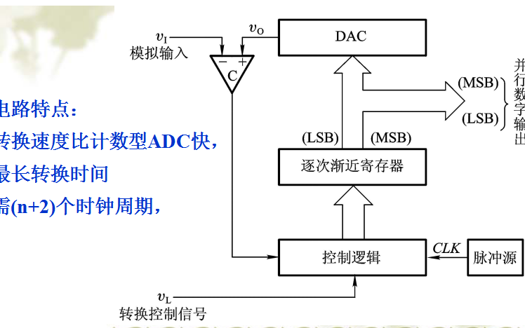 <b class='flag-5'>数字电路</b>的<b class='flag-5'>基础知识</b>之DA转换器和AD转换器的详细资料免费下载