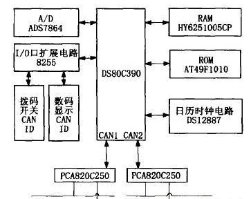 采用<b class='flag-5'>DS80C390</b>单片机实现智能双CAN监控系统的设计