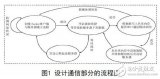 內(nèi)嵌Modbus協(xié)議的<b class='flag-5'>遠(yuǎn)程</b><b class='flag-5'>監(jiān)控</b><b class='flag-5'>系統(tǒng)</b>的設(shè)計(jì)<b class='flag-5'>構(gòu)架</b>和<b class='flag-5'>系統(tǒng)</b>性能介紹