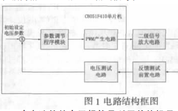 如何使用<b class='flag-5'>单片机</b><b class='flag-5'>C8051F410</b>进行精确信号模拟电路设计的