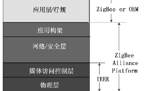 zigbee/thread网状网络解决方案