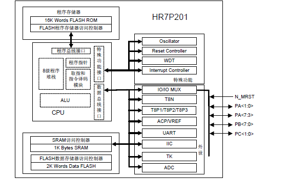 HR7P201 8位<b class='flag-5'>单片机</b><b class='flag-5'>集成电路</b><b class='flag-5'>芯片</b>的数据手册免费下载