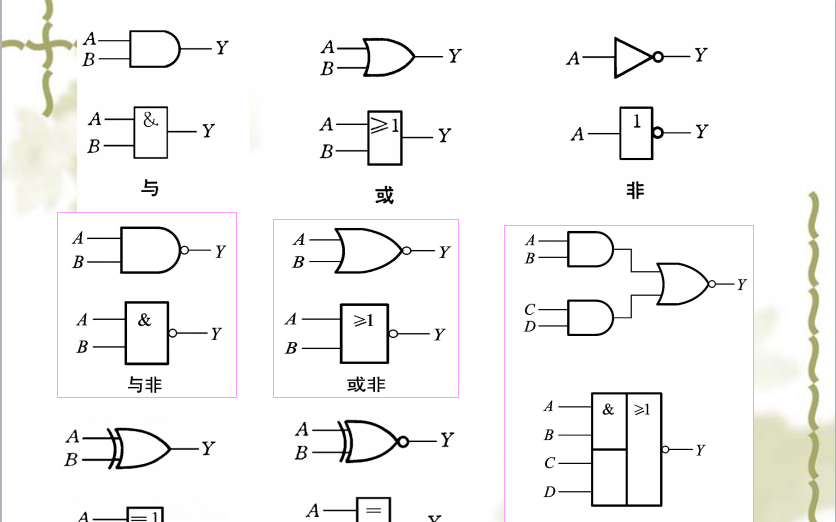 <b class='flag-5'>数字</b><b class='flag-5'>电子技术</b>教程之<b class='flag-5'>逻辑</b>代数基础的详细资料概述