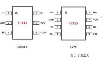 <b class='flag-5'>速</b><b class='flag-5'>芯</b><b class='flag-5'>微</b><b class='flag-5'>FS111</b>中文規(guī)格書