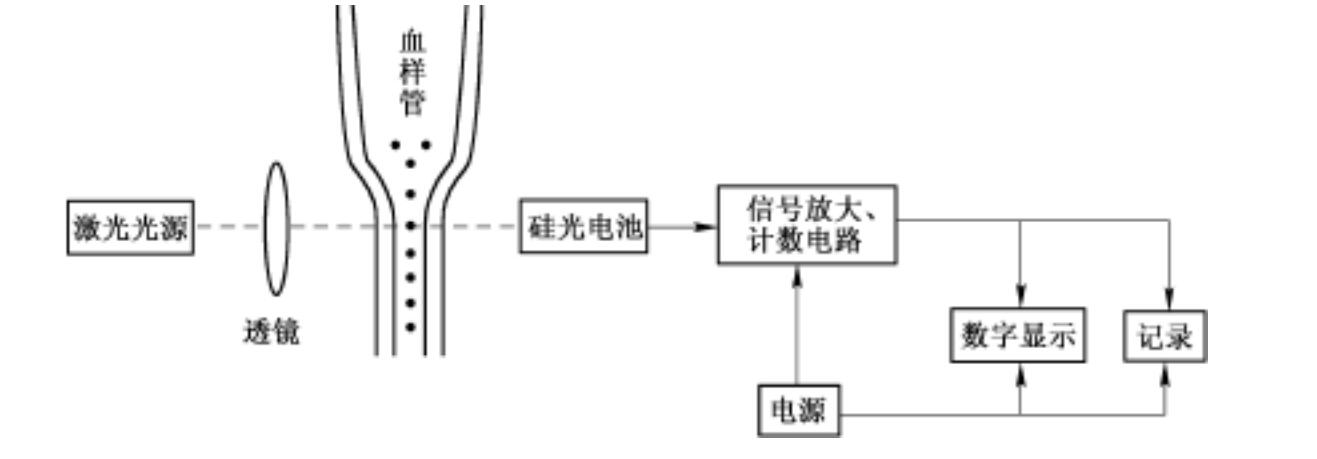 什么是现代电子系统 电子系统组成及应用