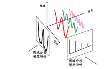 系統(tǒng)與<b class='flag-5'>信號(hào)</b>教程之<b class='flag-5'>信號(hào)</b>的時(shí)域<b class='flag-5'>分析</b>的資料<b class='flag-5'>概述</b>