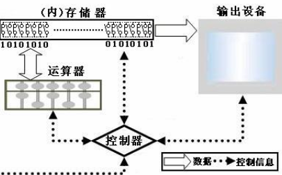 C<b class='flag-5'>語言</b>和<b class='flag-5'>計算機</b>資料介紹怎樣<b class='flag-5'>編程</b>？和函數的詳細概述