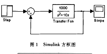 Matlab和Multisim<b class='flag-5'>仿真</b><b class='flag-5'>软件</b>在<b class='flag-5'>教学</b>中有什么应用？