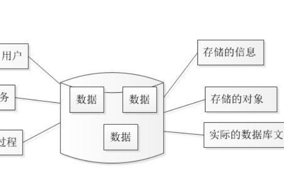 <b class='flag-5'>数据库</b>教程之<b class='flag-5'>关系数据库</b>规范<b class='flag-5'>化</b>理论实例说明资料免费下载