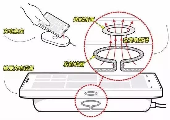 如何實現nxp wlc無線充電方案本地化