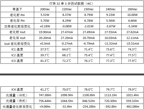 灯箱灯条的<b>高压线</b>性恒流方案都有哪些？<b>高压线</b>性ICSM00A8助你了解