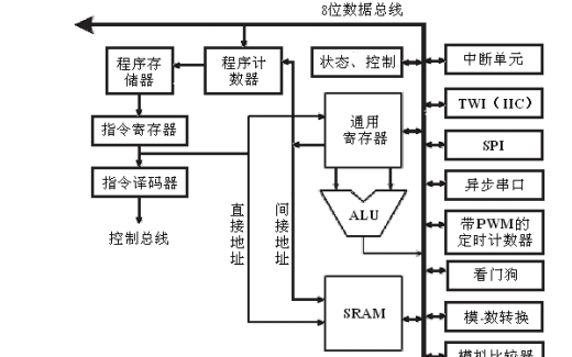 <b class='flag-5'>AVR</b>單片機(jī)<b class='flag-5'>入門(mén)</b>教程之<b class='flag-5'>AVR</b>單片機(jī)的詳細(xì)資料概述