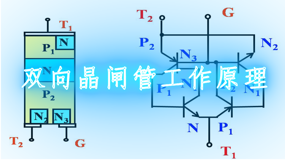 <b class='flag-5'>双向晶闸管</b>工作原理