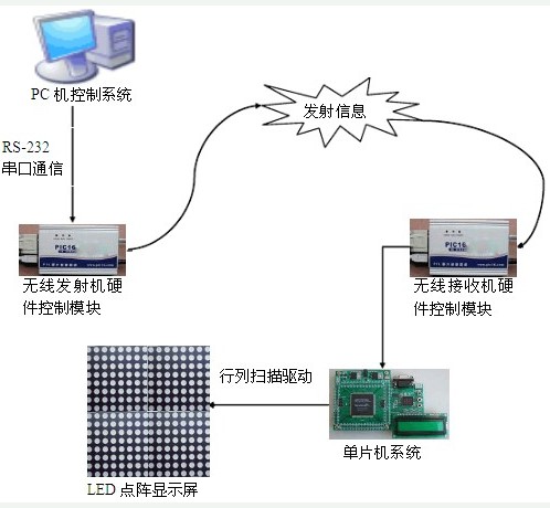 投屏通过什么原理投到机顶盒_幸福是什么图片(2)