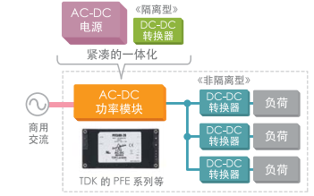 TDK电力<b>电子产品</b>指南资料免费下载
