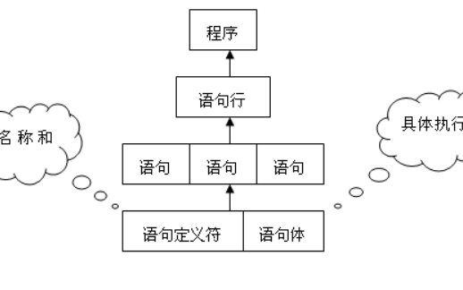 <b class='flag-5'>C</b><b class='flag-5'>語言</b>入門教程之順序<b class='flag-5'>結(jié)構(gòu)</b><b class='flag-5'>總結(jié)</b>的詳細(xì)資料概述