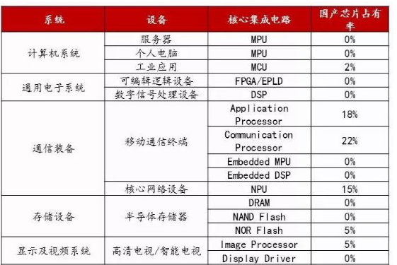 自主可控不是口号，中国电子展有话说