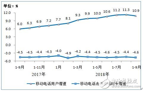 电信业务总量经济运行分析2020_2020世界经济总量图片