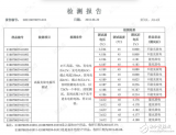 LG多個型號鋰電池被曝不合格