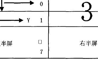 點陣液晶顯示屏SG12864—01D模塊的控制與應用