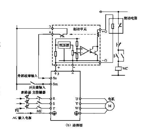 浅谈变频器关于制动电阻的连接安装及配线