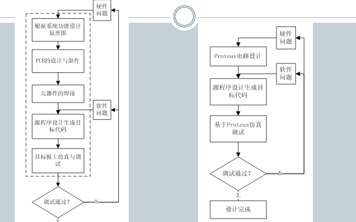 Keil C和Proteus<b class='flag-5'>結(jié)合</b>使用的設(shè)計及開發(fā)實(shí)例<b class='flag-5'>詳細(xì)資料</b><b class='flag-5'>說明</b>