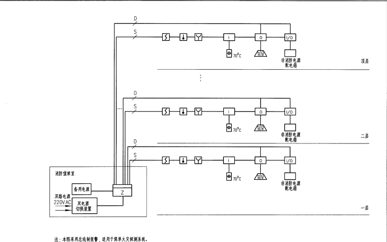 火灾报警及消防<b class='flag-5'>控制</b>系统符号和系列<b class='flag-5'>电气控制</b><b class='flag-5'>原理图</b>资料免费下载