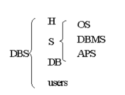 数据库学习入门资料之如<b class='flag-5'>何进行数</b>据库设计