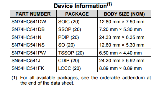 淺談SN74HC541特征應用及設備信息