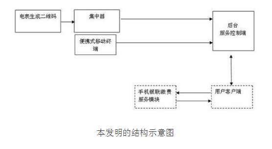 基于二维码的电力抄表系统的原理及设计