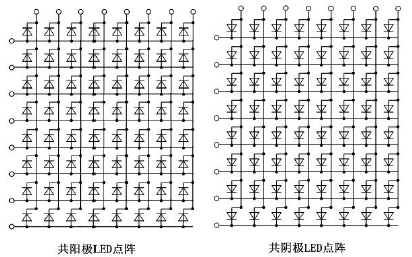 如何使用AT89S51<b class='flag-5'>單片機</b>進行<b class='flag-5'>LED</b><b class='flag-5'>點陣</b><b class='flag-5'>顯示屏</b>設計