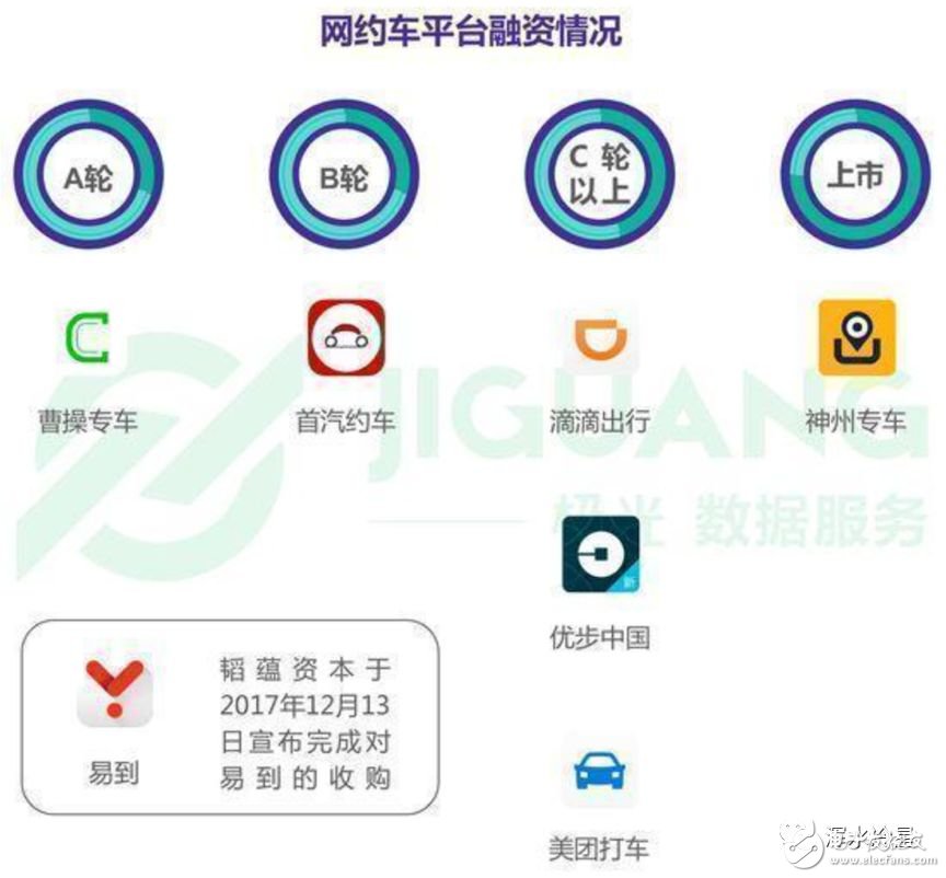 新能源網約車競爭格局激烈吉利汽車收購戴姆勒進軍新能源網約車