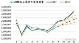 整个汽车行业好像进入了漩涡的边缘