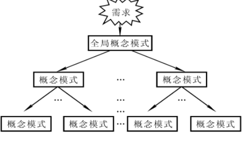 <b class='flag-5'>數(shù)據(jù)庫</b>學(xué)習(xí)入門資料之<b class='flag-5'>數(shù)據(jù)庫</b>的概念<b class='flag-5'>結(jié)構(gòu)</b>詳細資料概述