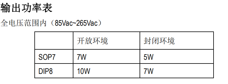 開關電源的原邊反饋控制ICSM7205對比芯朋微應用設計