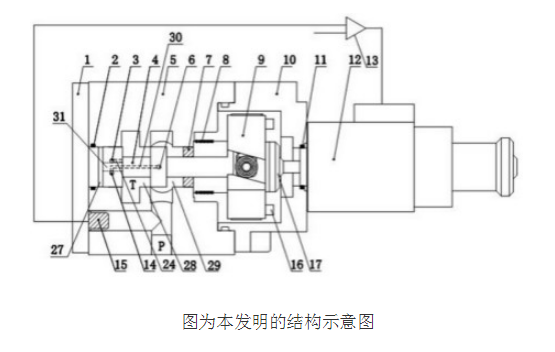 電液比例溢流閥的原理及設(shè)計