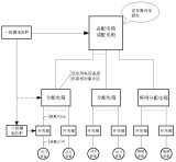 三级配电、二级漏保的设计要求